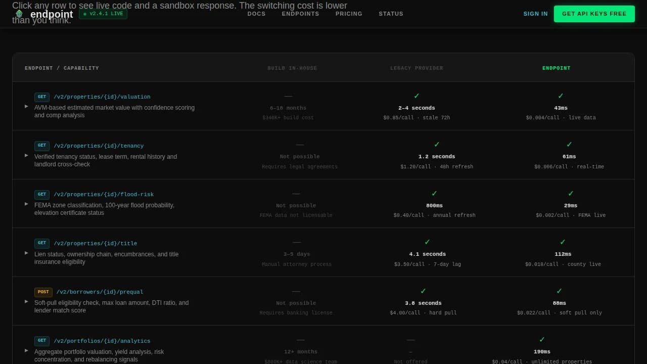 Dataflow — Instant Market Intelligence API Landing Page Template