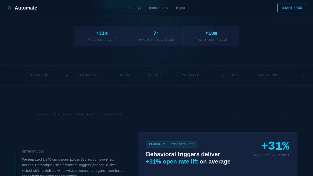Automate - Intelligent Campaign Automation SaaS Landing Page Template
