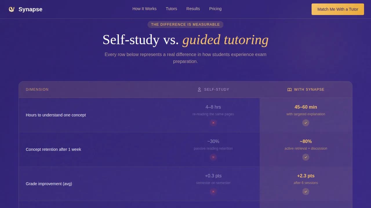Synapse — Advanced Psychology Coaching Landing Page Template