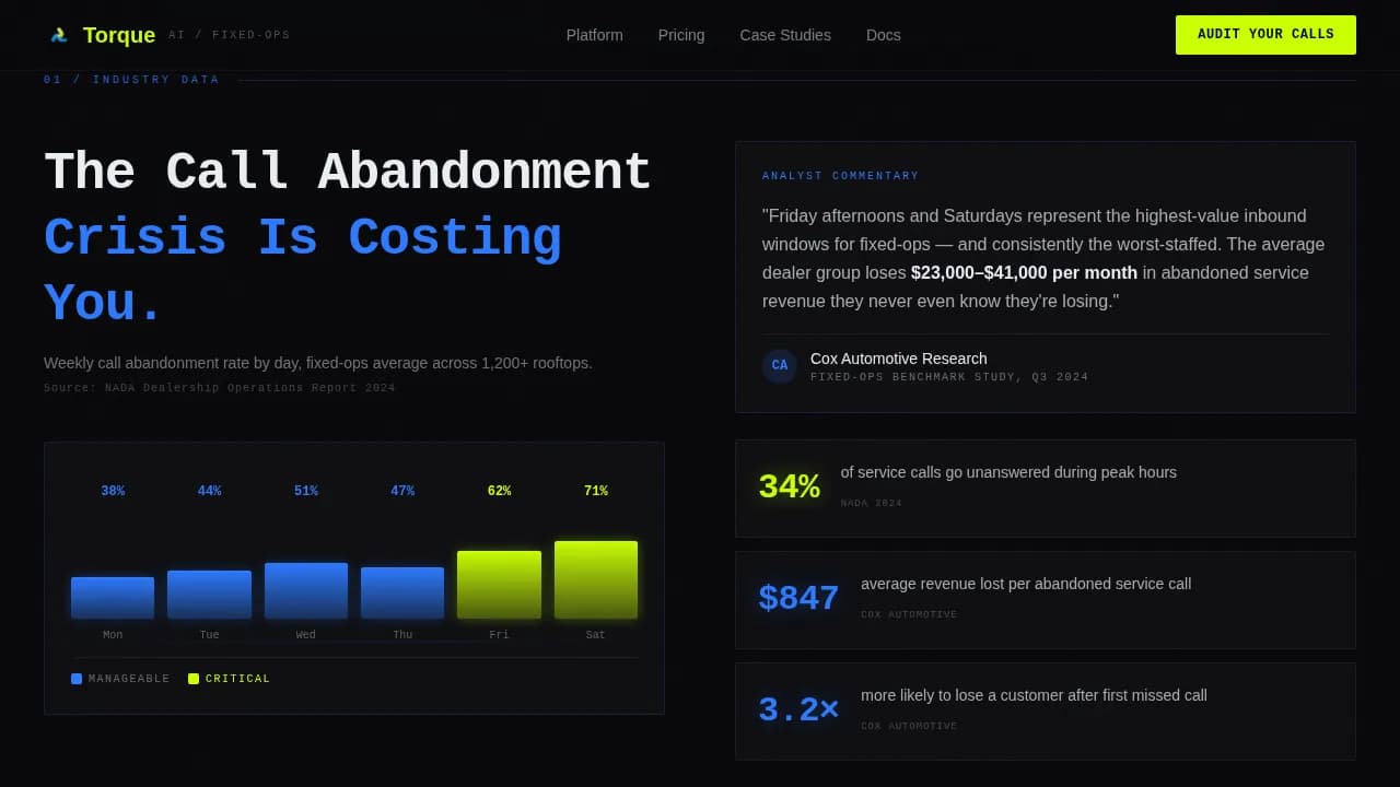 Torque — Intelligent Automotive Operations Landing Page Template