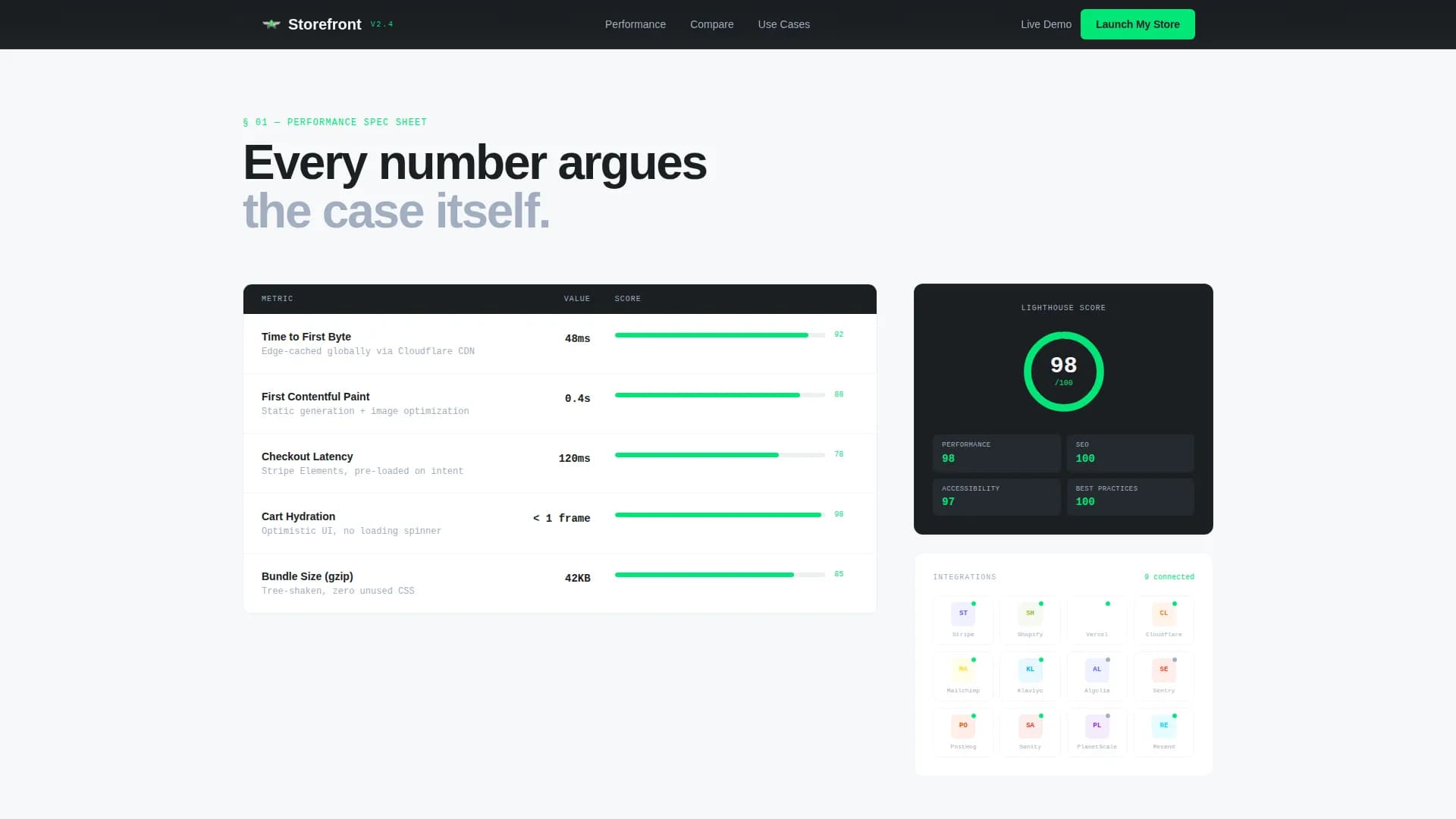 Storefront - Startup Velocity Ecommerce Landing Page Template