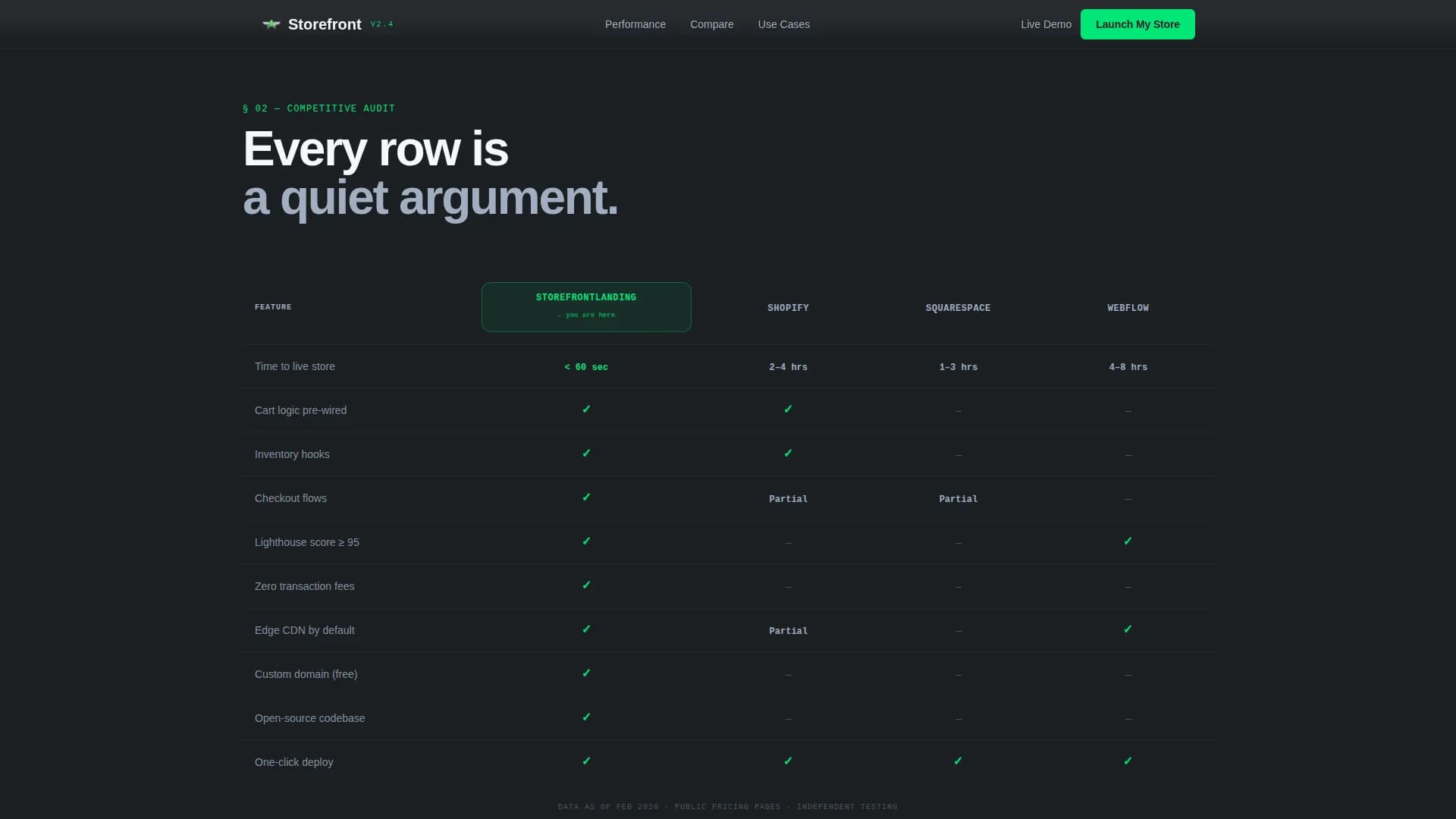 Storefront - Startup Velocity Ecommerce Landing Page Template