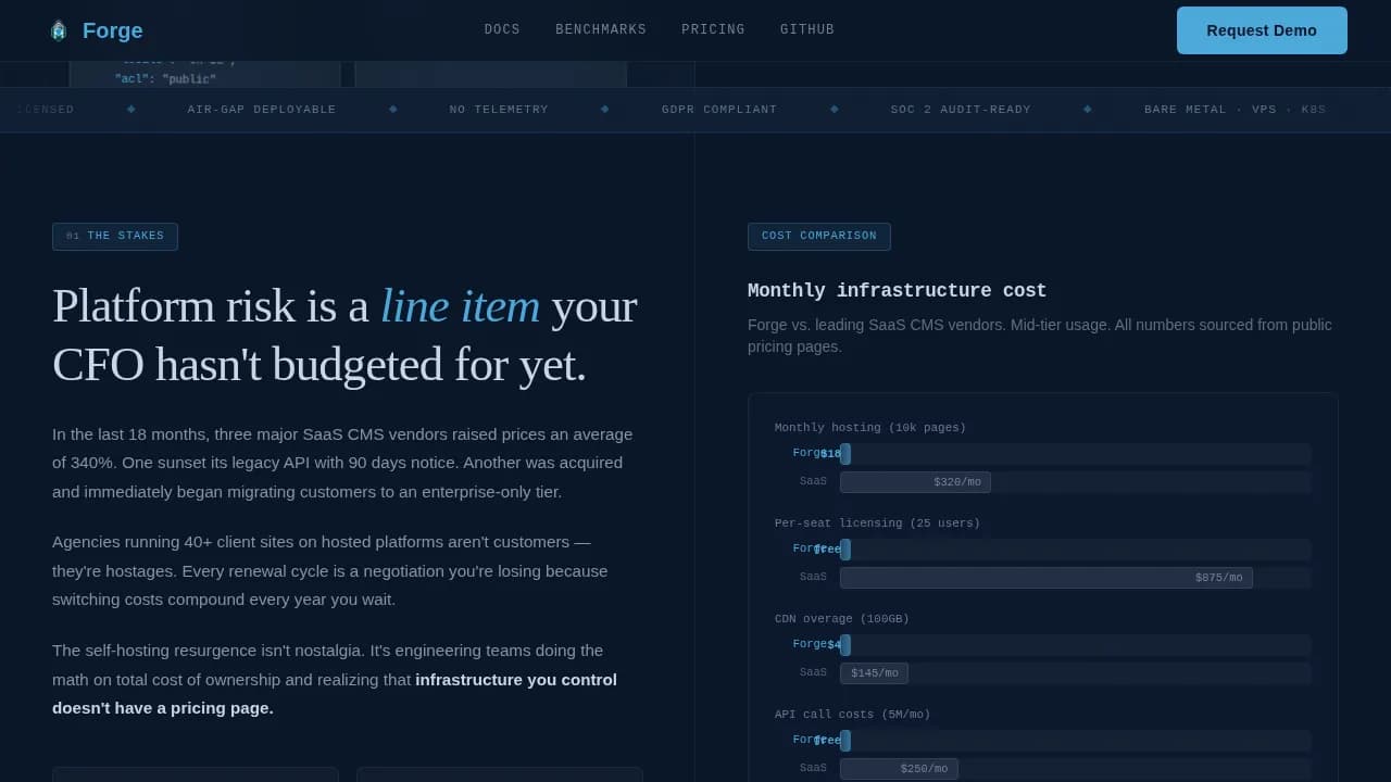 Forge — Enterprise Content Platform Landing Page Template