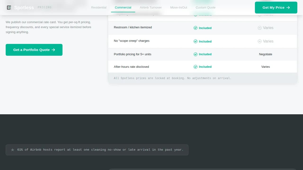 Spotless - Transparent Pricing Dashboard Landing Page Template