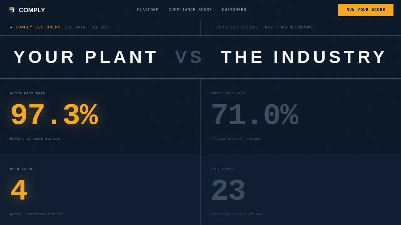 Standard — Trusted Manufacturing Compliance Landing Page Template