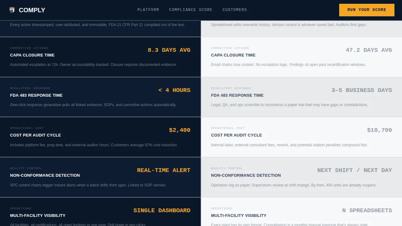 Standard — Trusted Manufacturing Compliance Landing Page Template