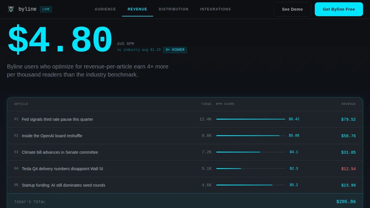 Newsbeat — Instant Analytics Mobile App Landing Page Template