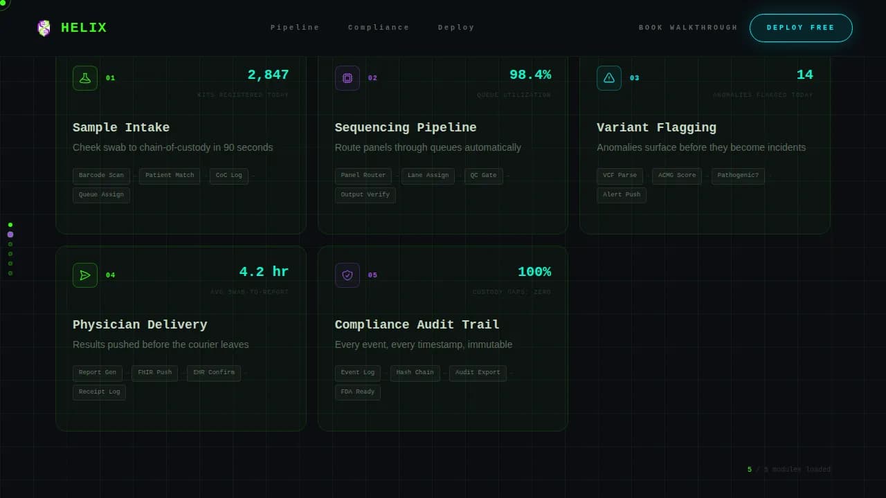 Sequence — Advanced Genomic Testing Landing Page Template