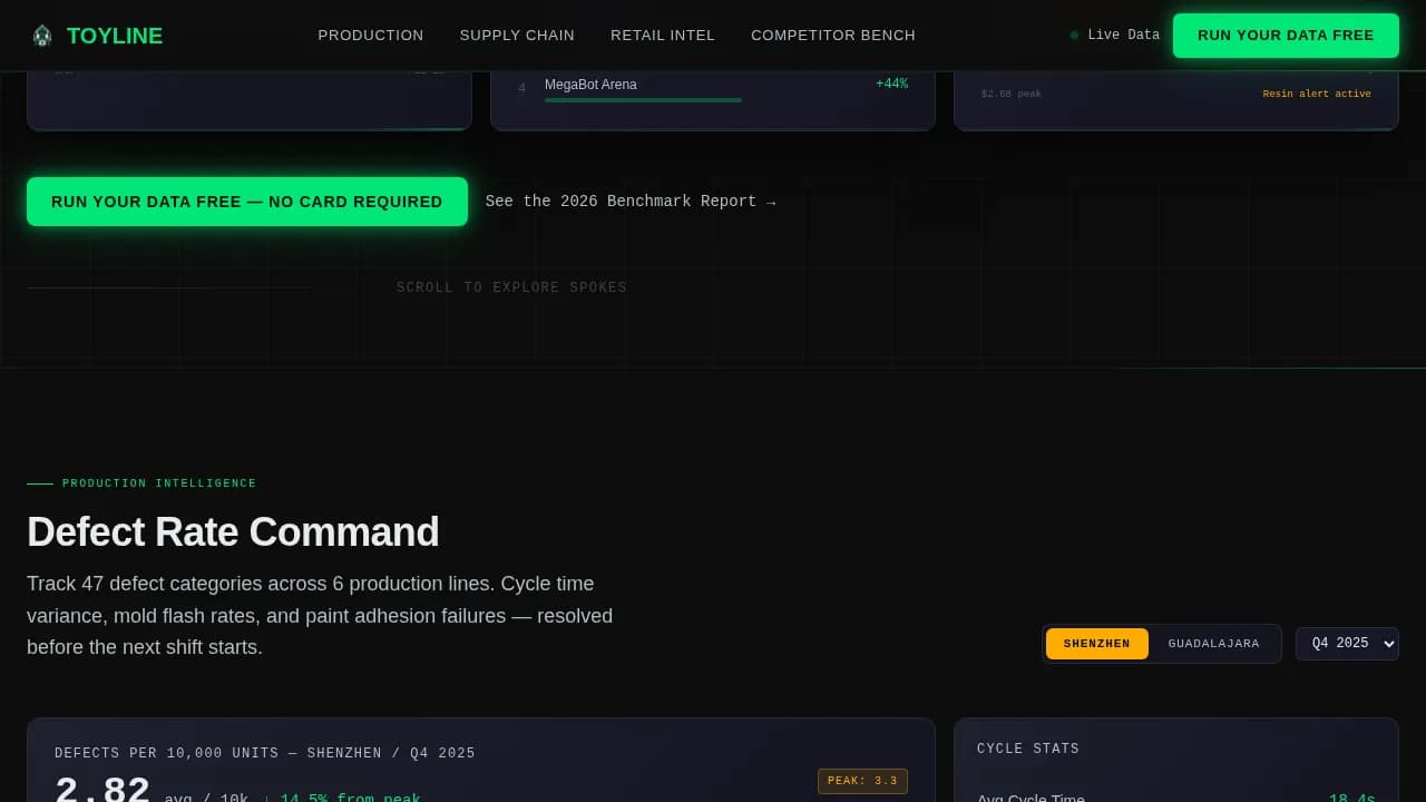 Pivot — Intelligent Toy Analytics Landing Page Template
