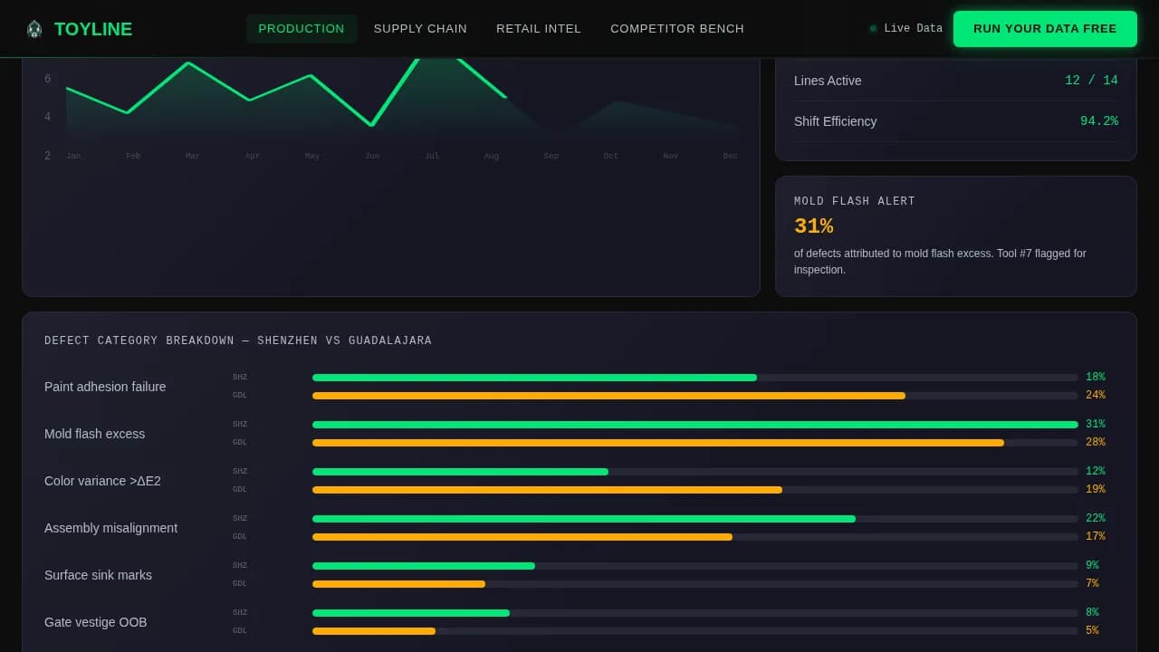 Pivot — Intelligent Toy Analytics Landing Page Template