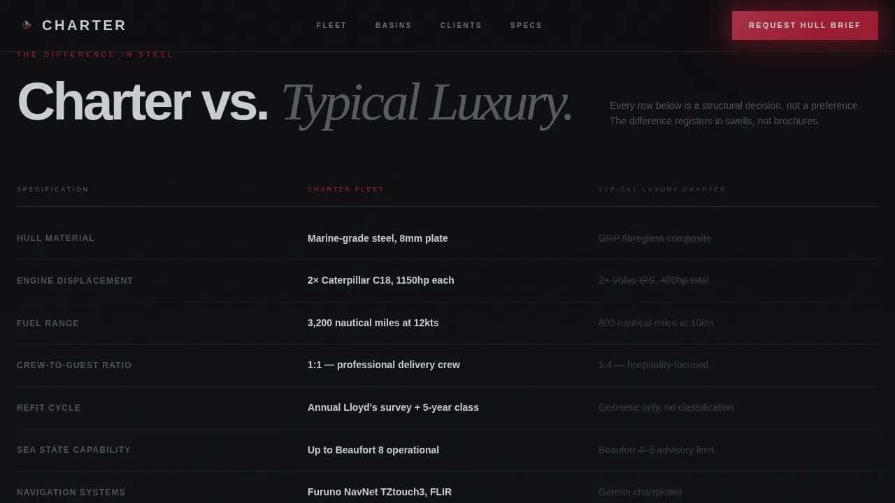 Tonnage — Luxury Yacht Charter Landing Page Template