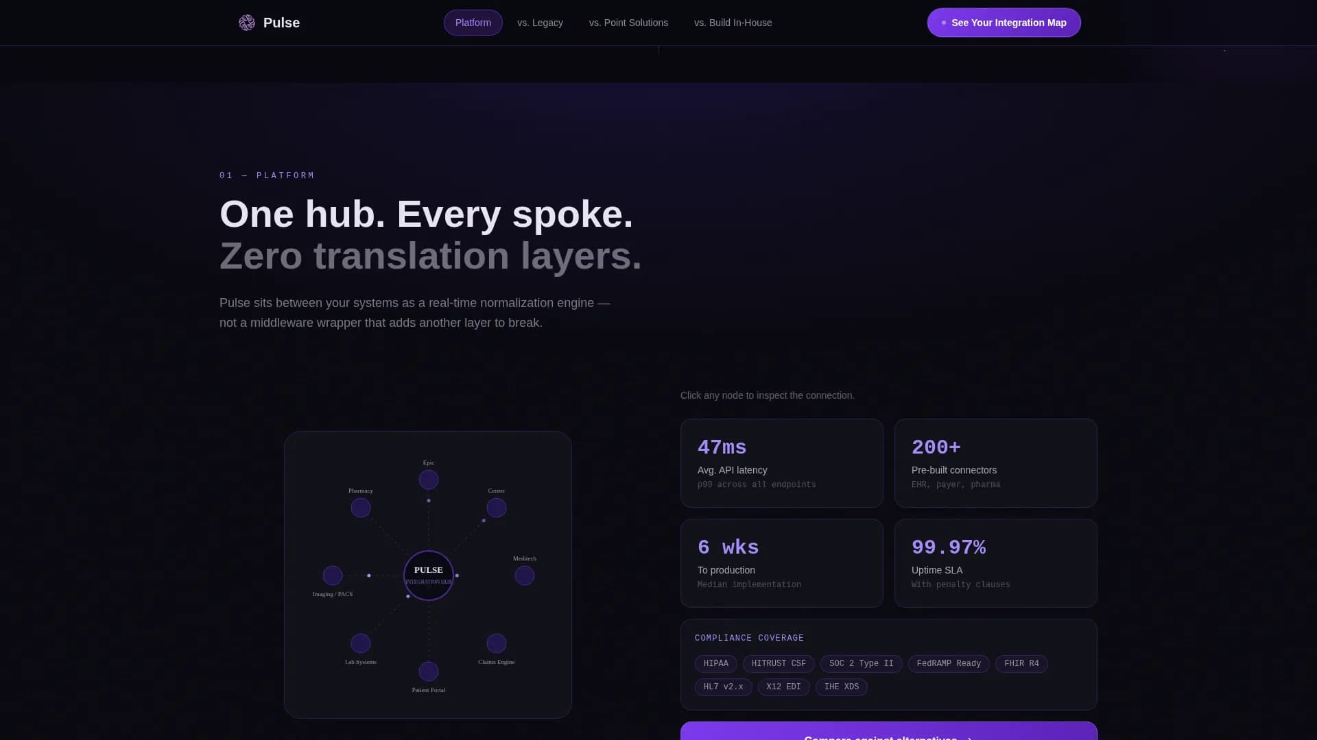 HealthTech Startup Professional Website Template
