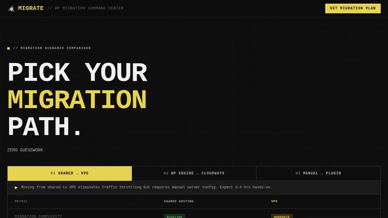 Migrate - Bold Brutalist WordPress Migration Guide Landing Page Template