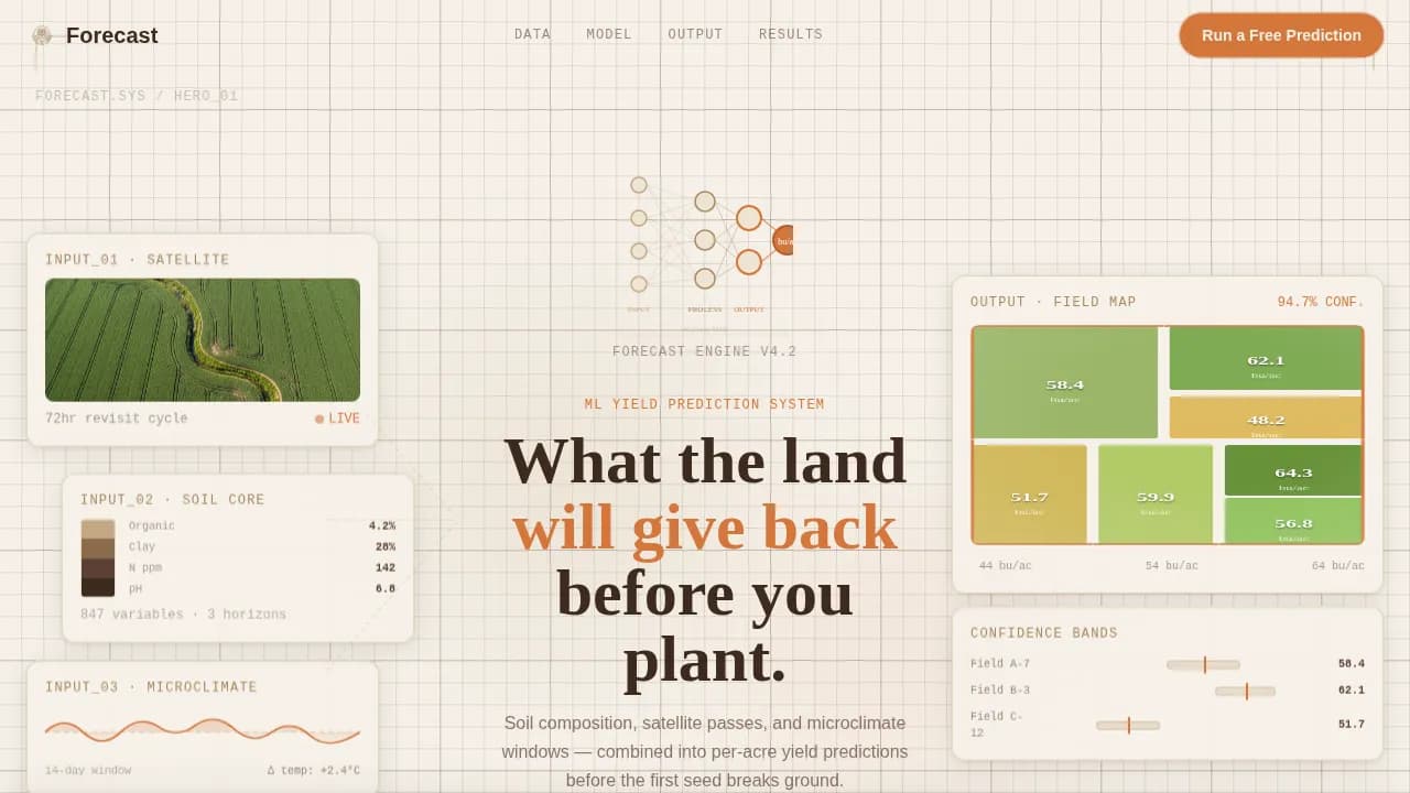Harvest — Predictive Crop Intelligence Landing Page Template