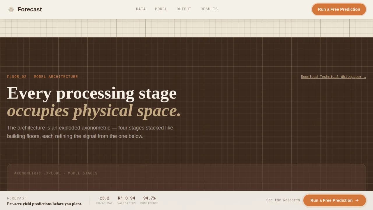 Harvest — Predictive Crop Intelligence Landing Page Template