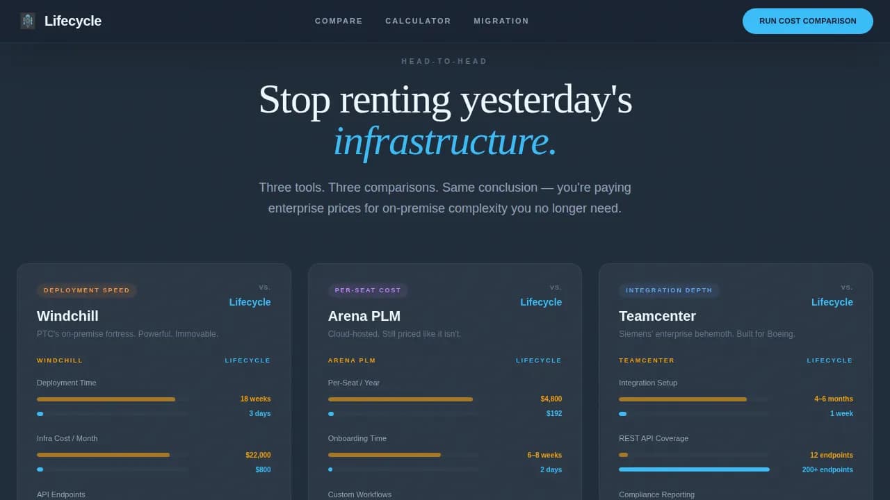 Lifecycle - Zero Infrastructure PLM Landing Page Template