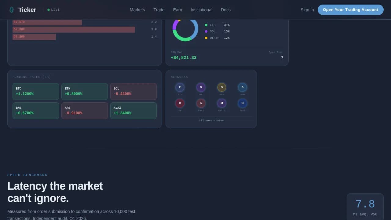 Trade — Professional Crypto Platform Landing Page Template