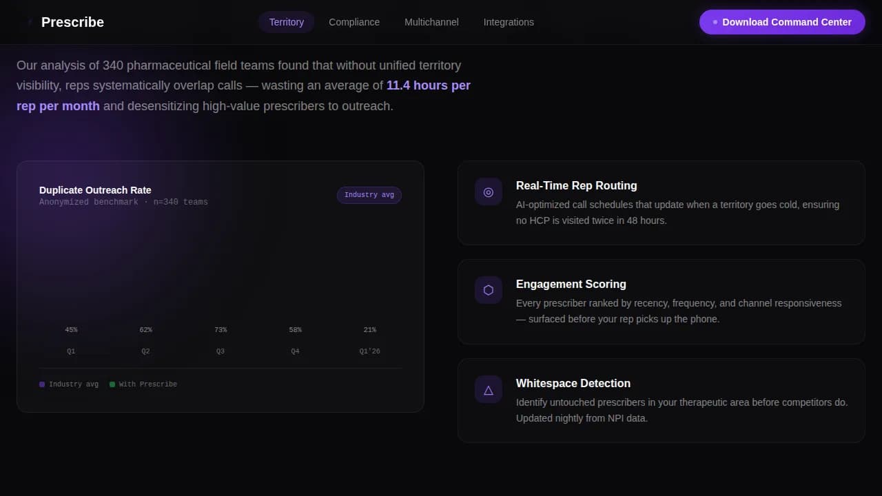 Prescribe Pharma Intelligence Hub Landing Page Template