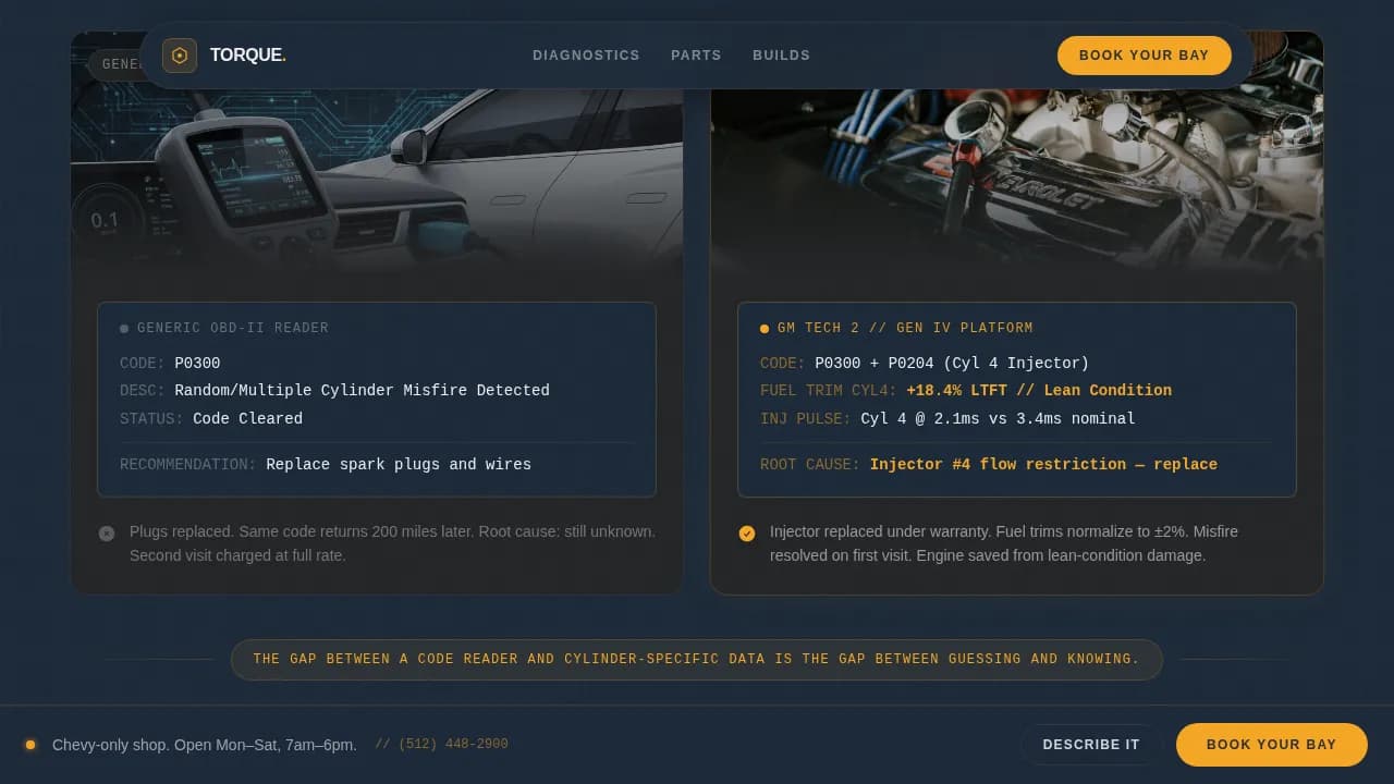 Prime — Expert Automotive Specialist Landing Page Template