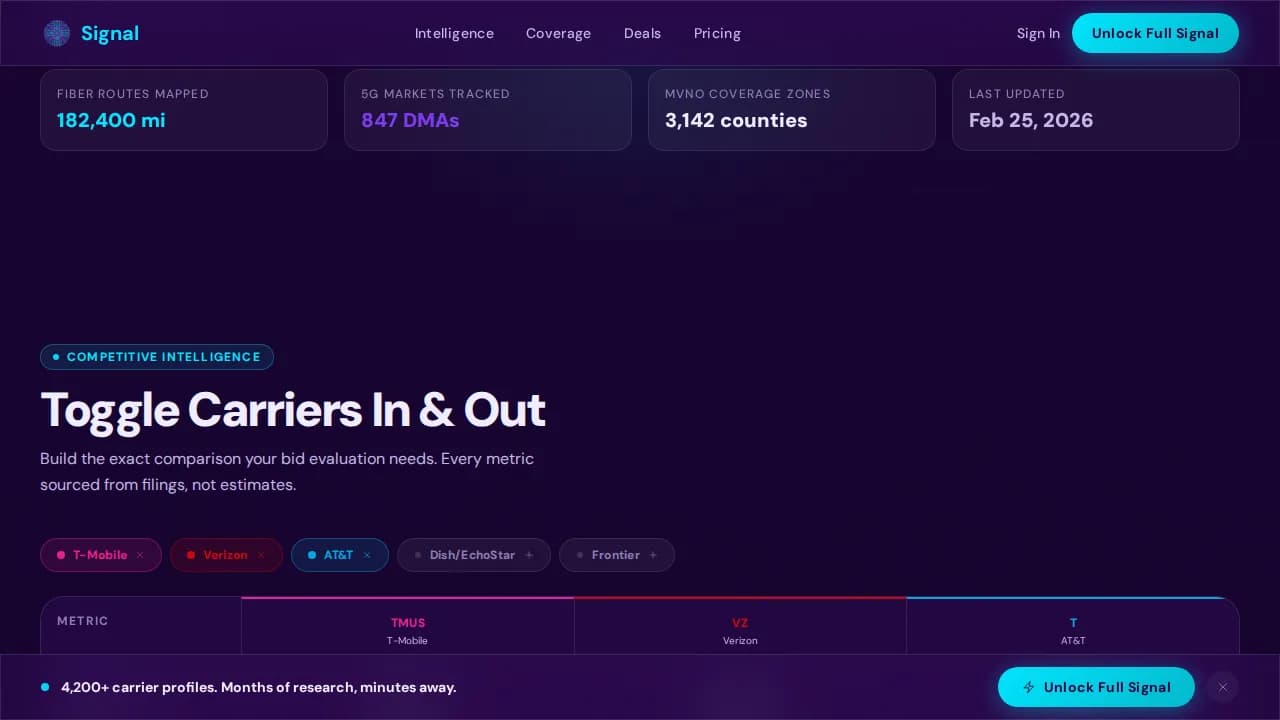 Beacon — Unlock Telecom Insights Landing Page Template