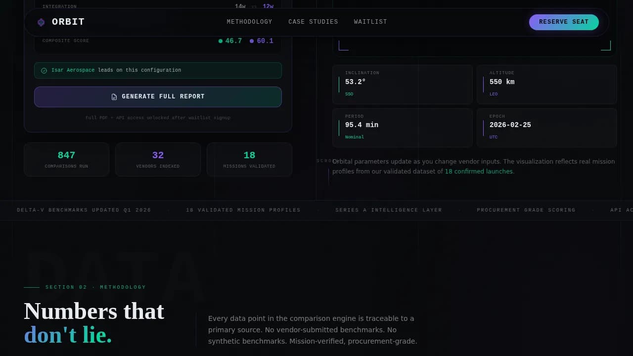 Orbit — Advanced Space Tech Comparison Landing Page Template