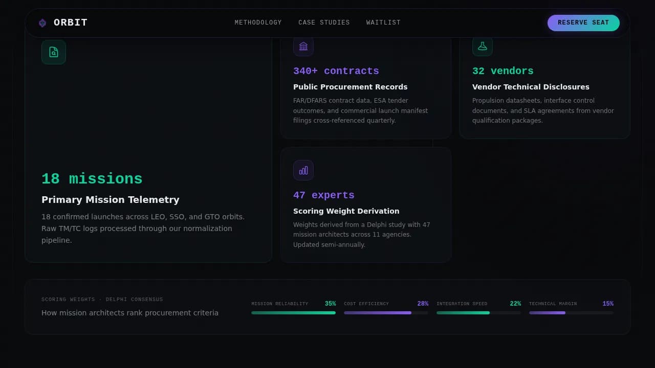 Orbit — Advanced Space Tech Comparison Landing Page Template
