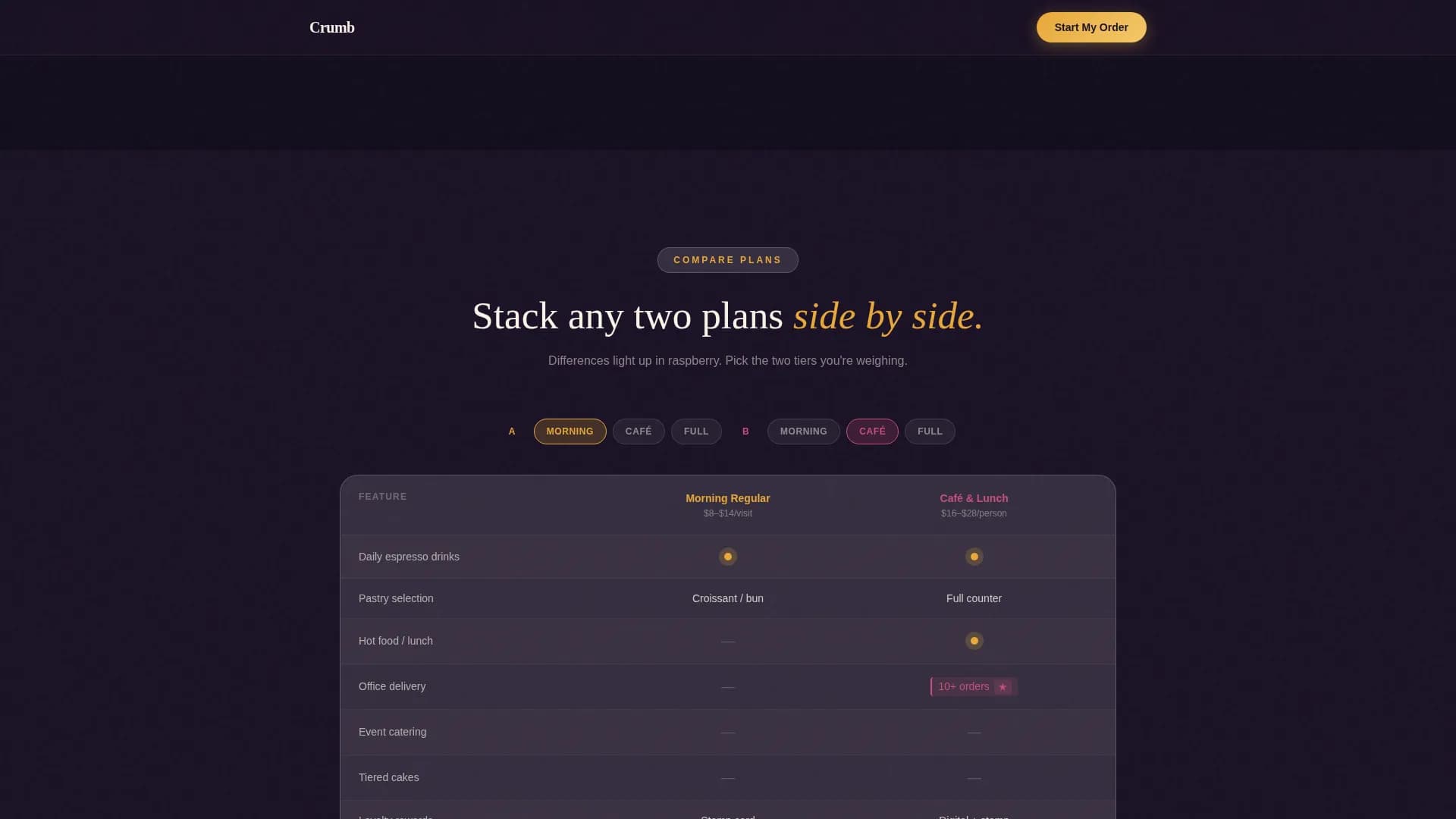 Crumb - Artisan Bakery Pricing Landing Page Template