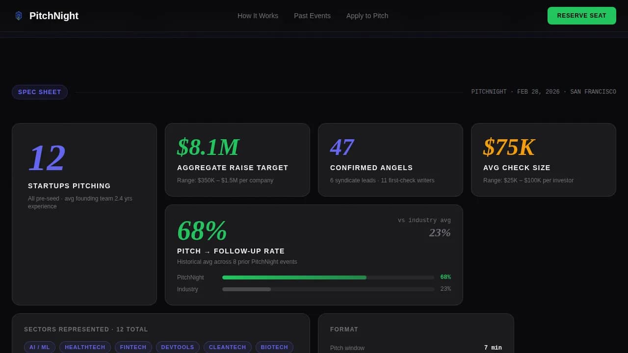 Venture — Premium Angel Investor Nights Landing Page Template