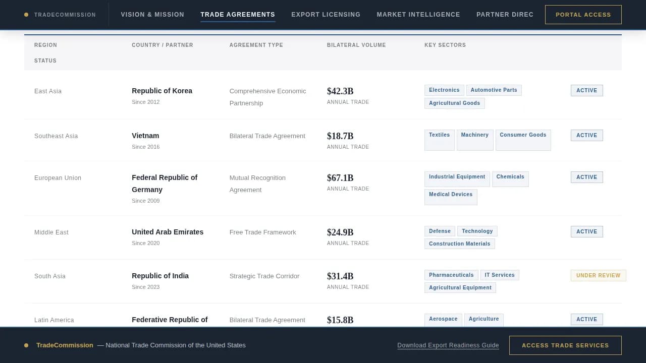 Commission - Authoritative Export Gateway Landing Page Template