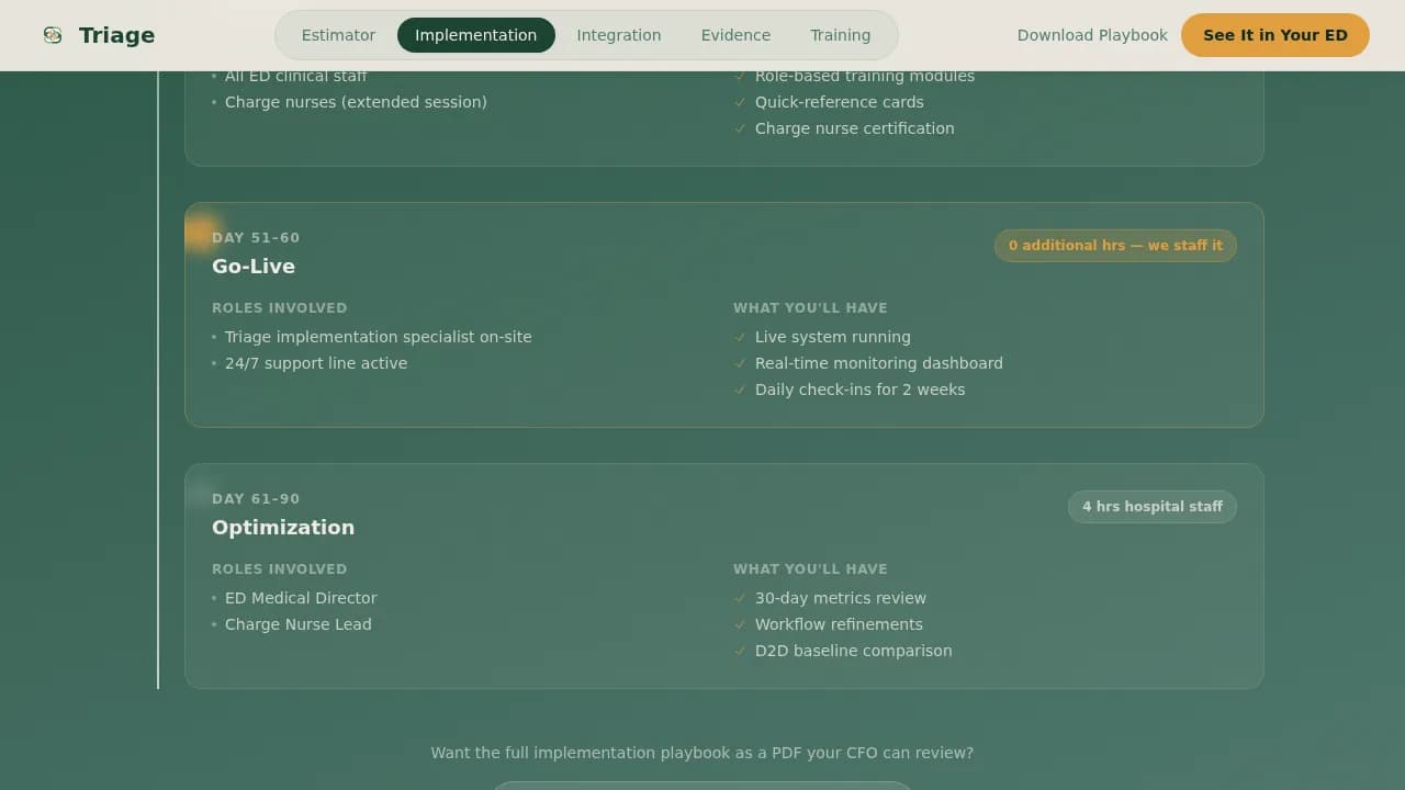 Triage - ED Efficiency Estimator Emergency Medicine EMR Landing Page Template