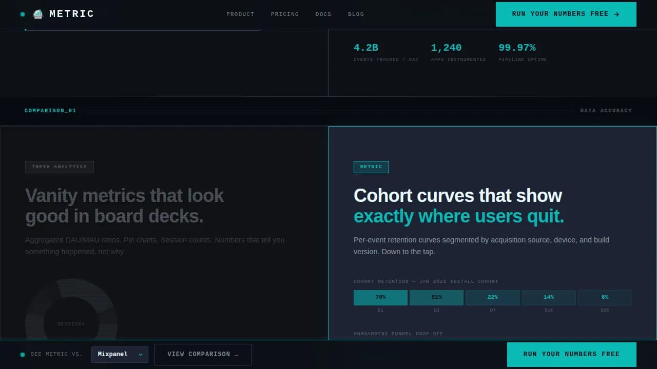 Analytics — Premium App Intelligence Landing Page Template