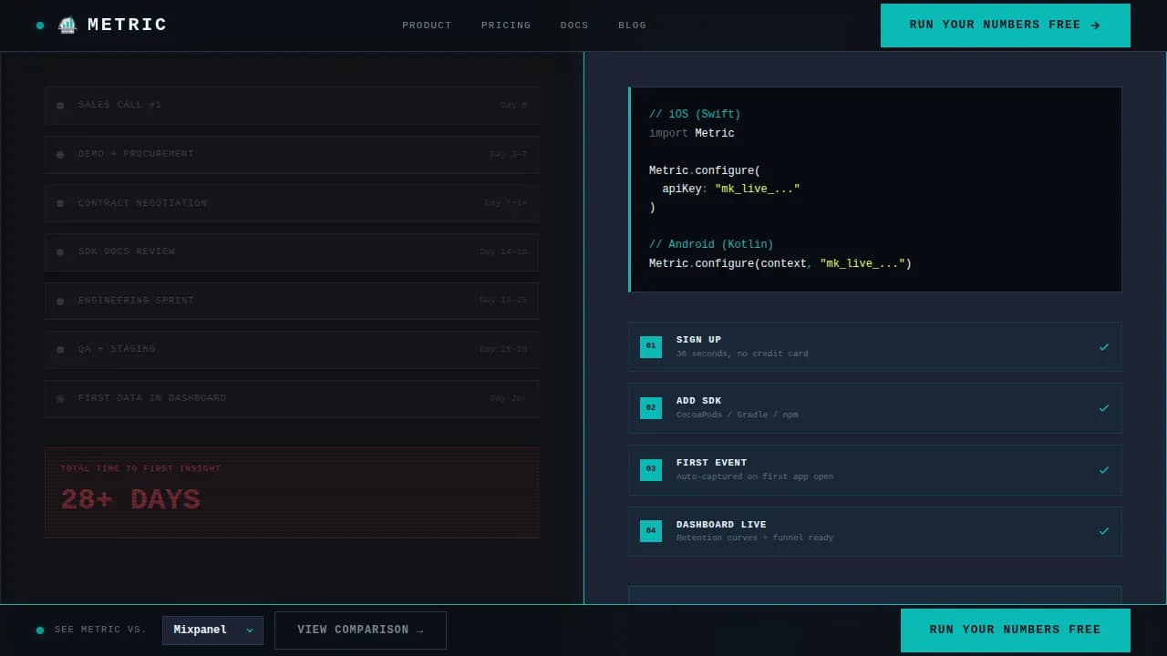 Analytics — Premium App Intelligence Landing Page Template