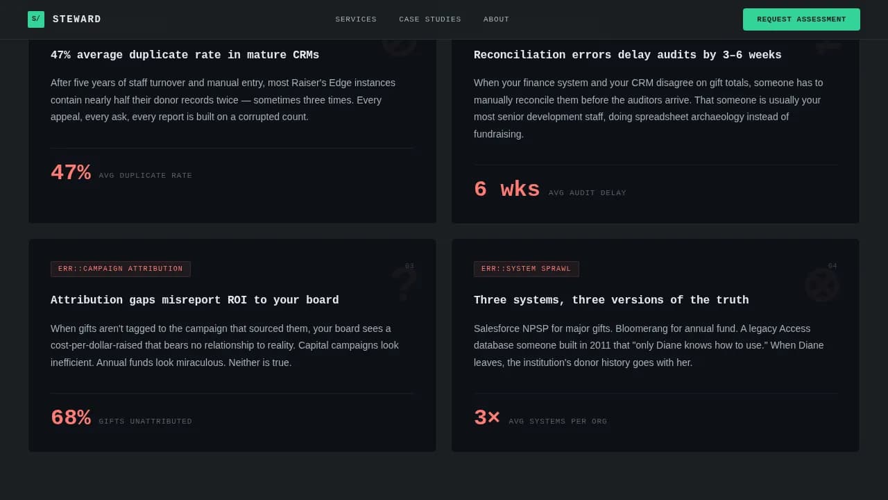 Legacy — Intelligent Donor Platform Landing Page Template