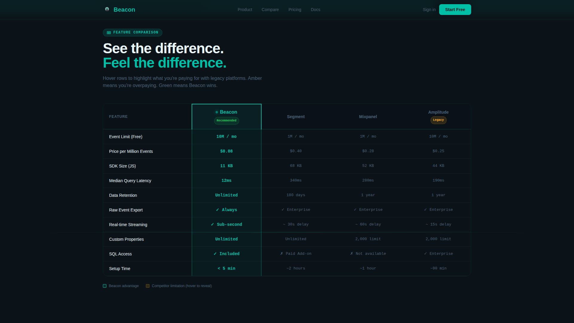 Micro-SaaS & Developer Tools Professional Website Template
