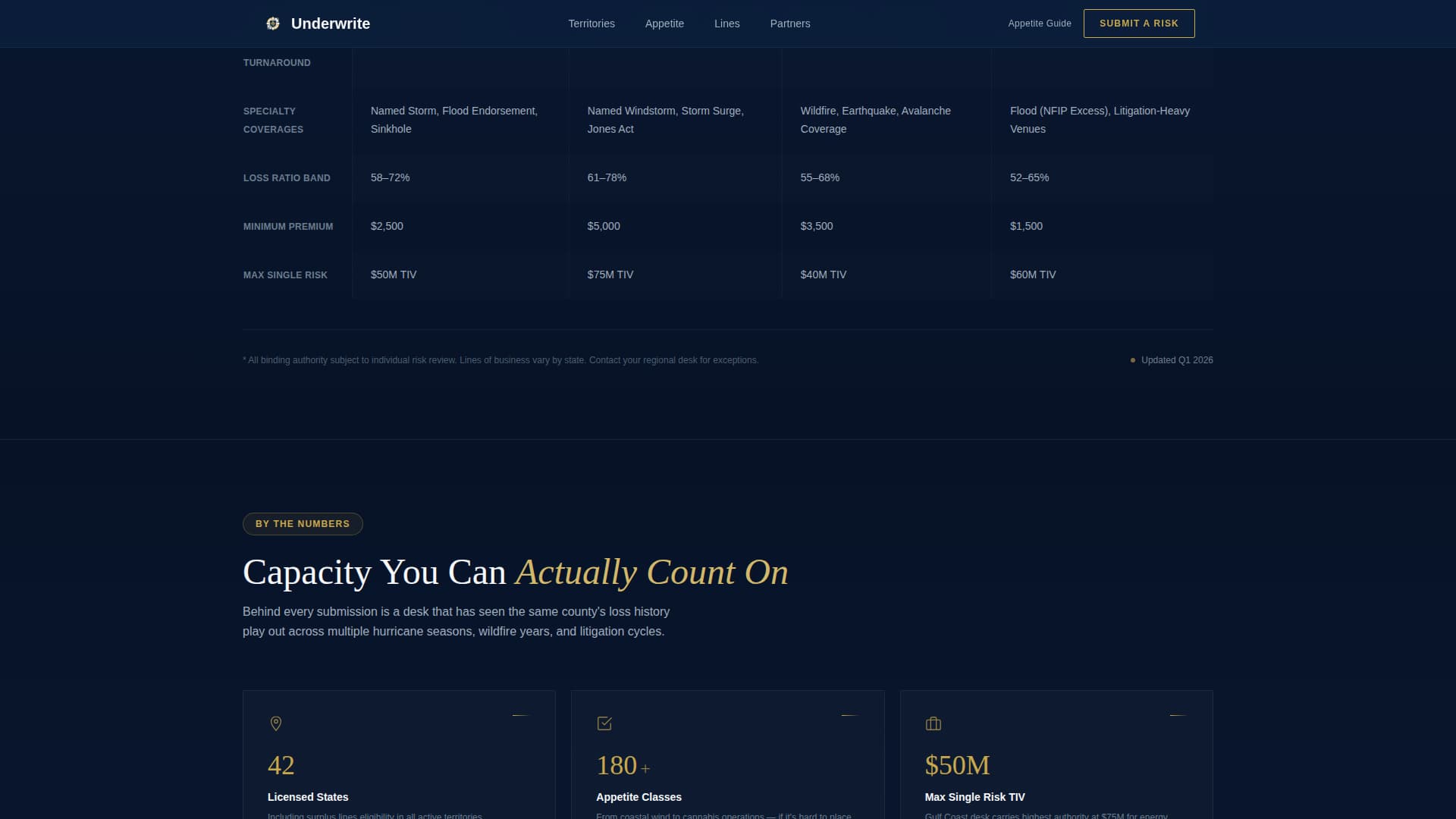 Underwriter Blog Website Template