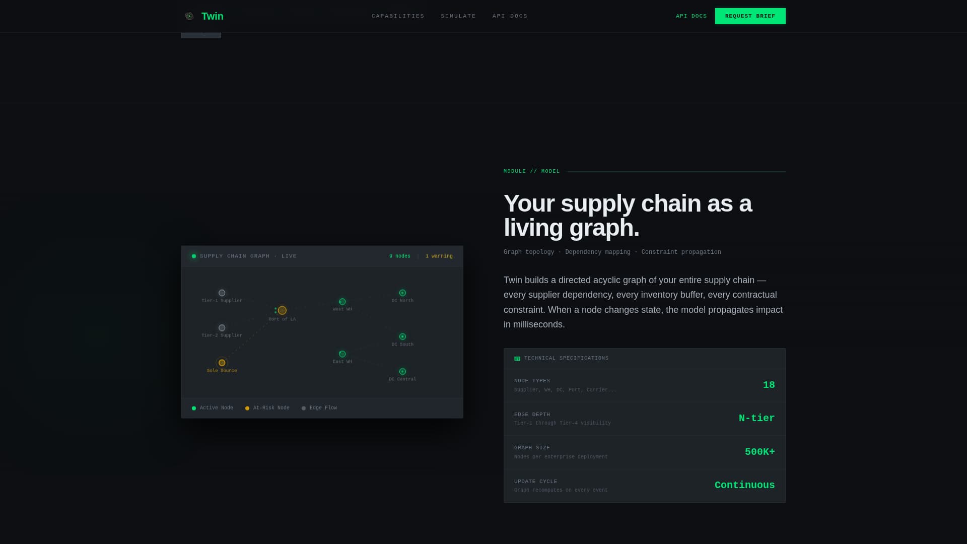 Supply Chain Technology Pricing Website Template