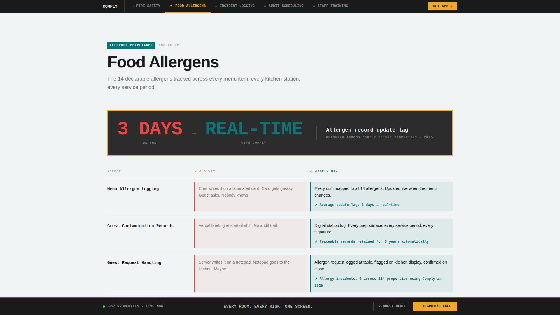 Hospitality Software Privacy Policy Website Template