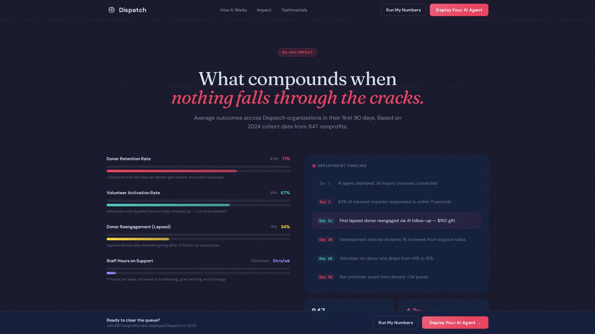 AI for Nonprofit Cost Calculator Website Template