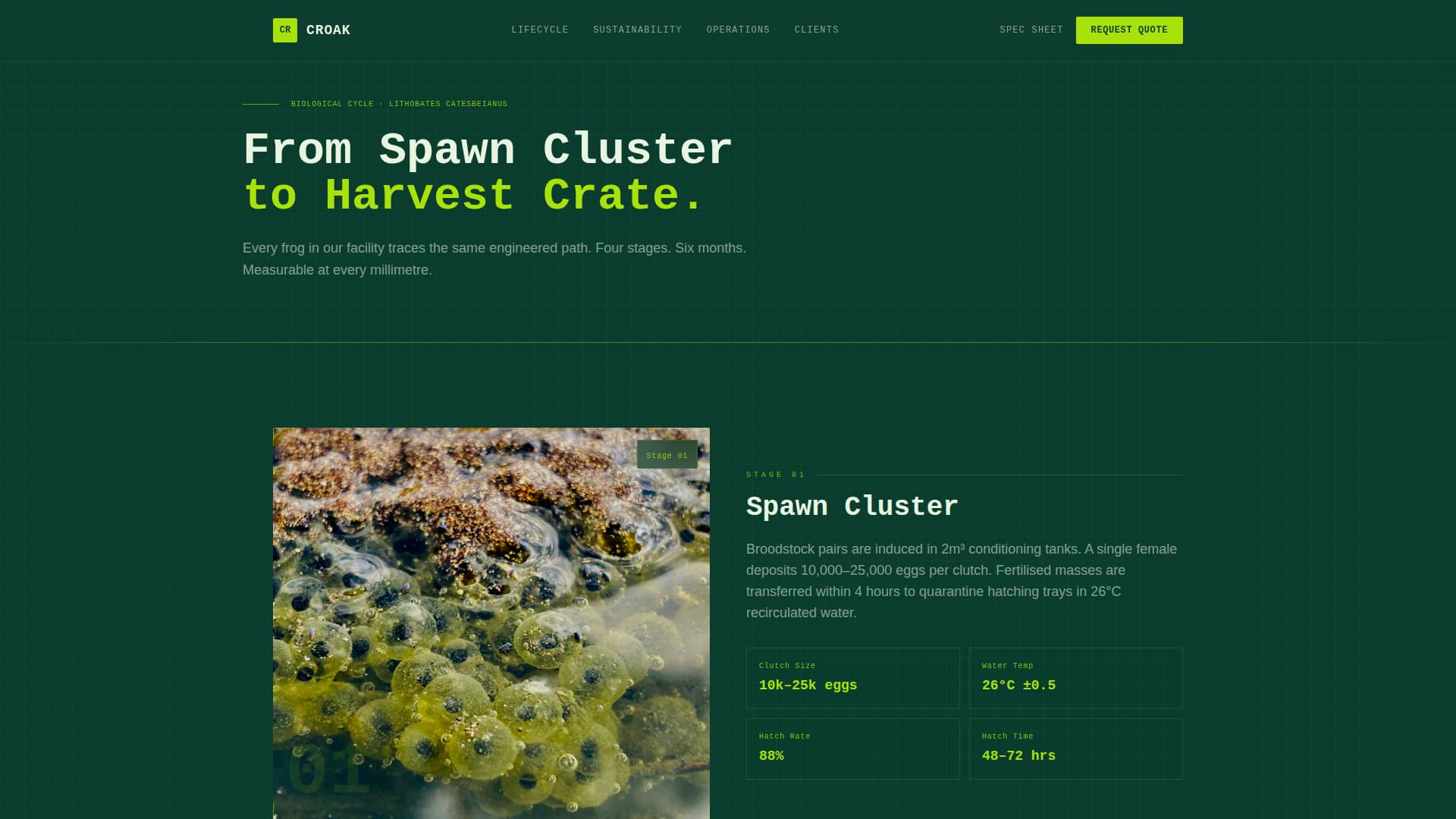 Specialty Farming Professional Website Template