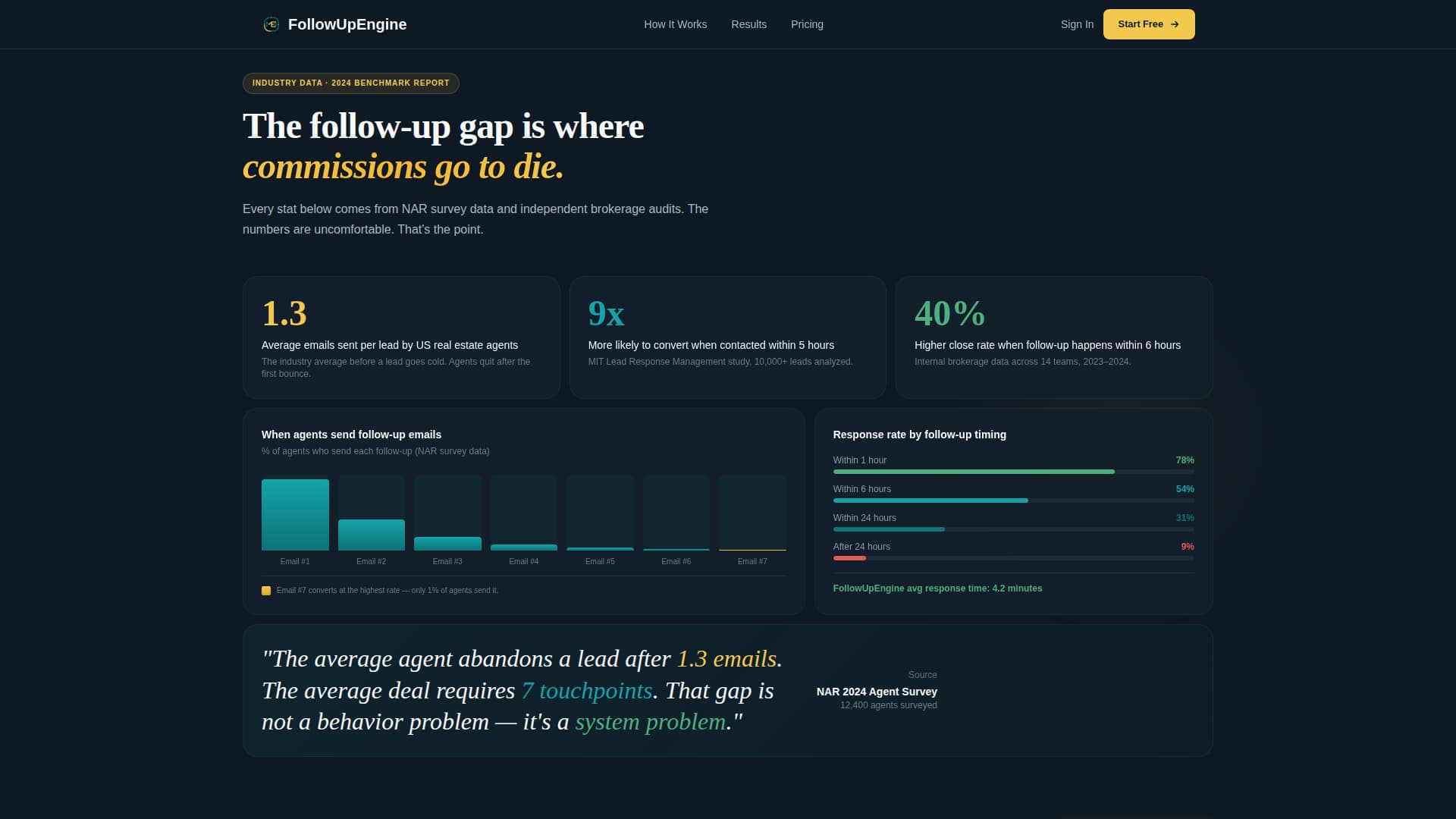 Real Estate Email Marketing Professional Website Template