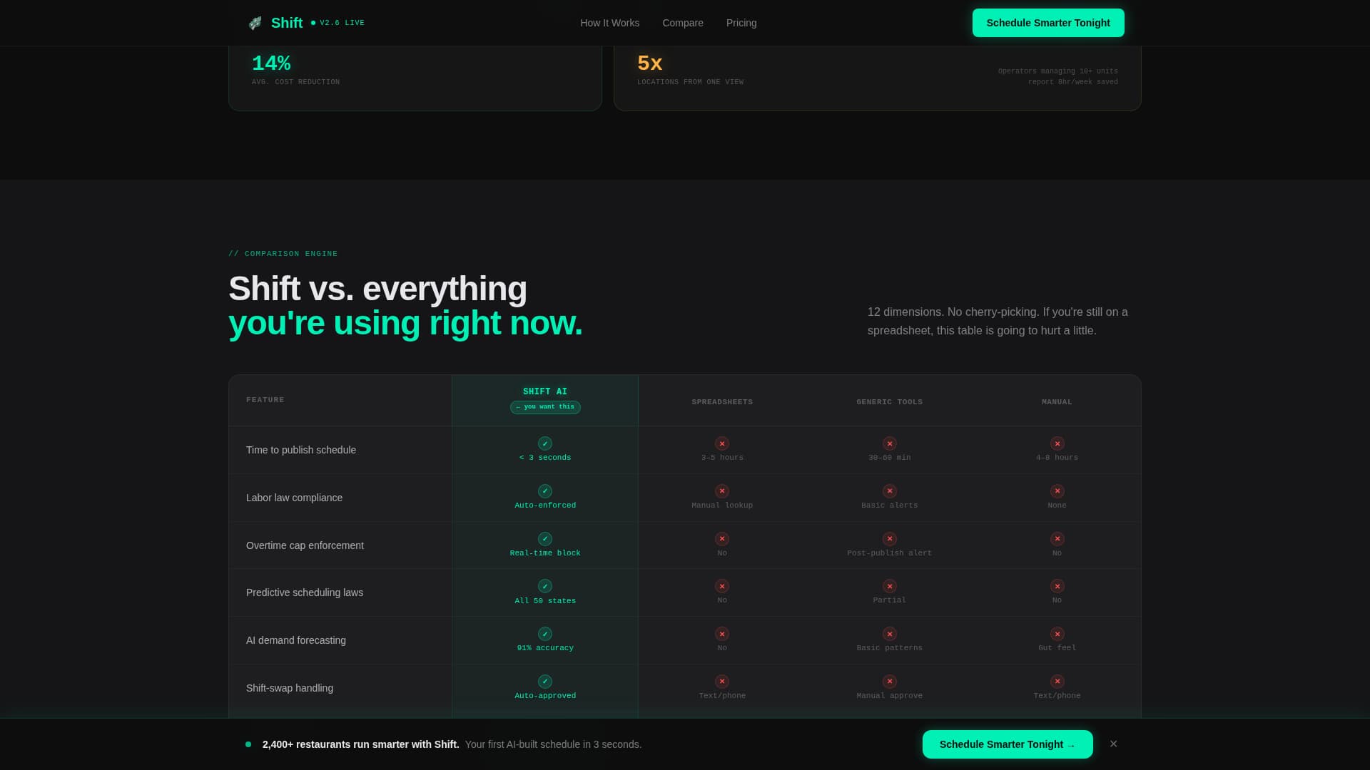 Shift - Intelligent Scheduling Landing Page Template