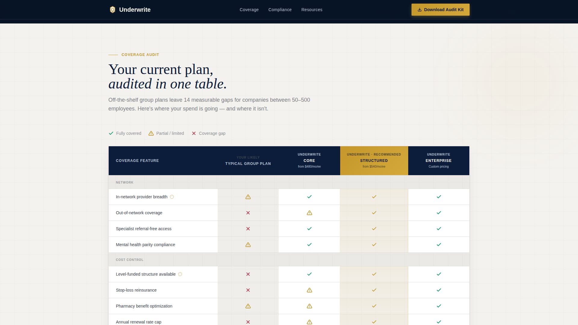 Underwrite - Executive Healthinsurance Landing Page Template