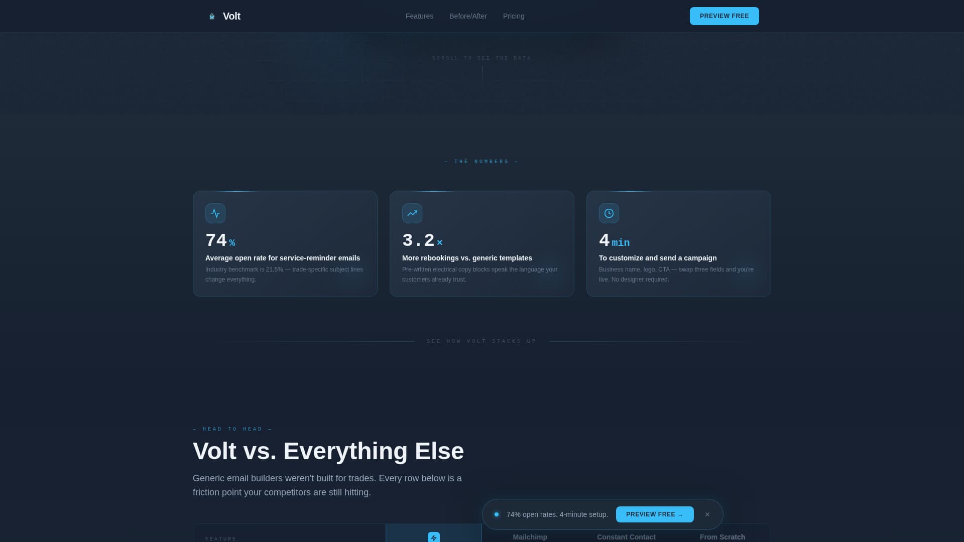 Electrical Digital Presence Reviews Website Template