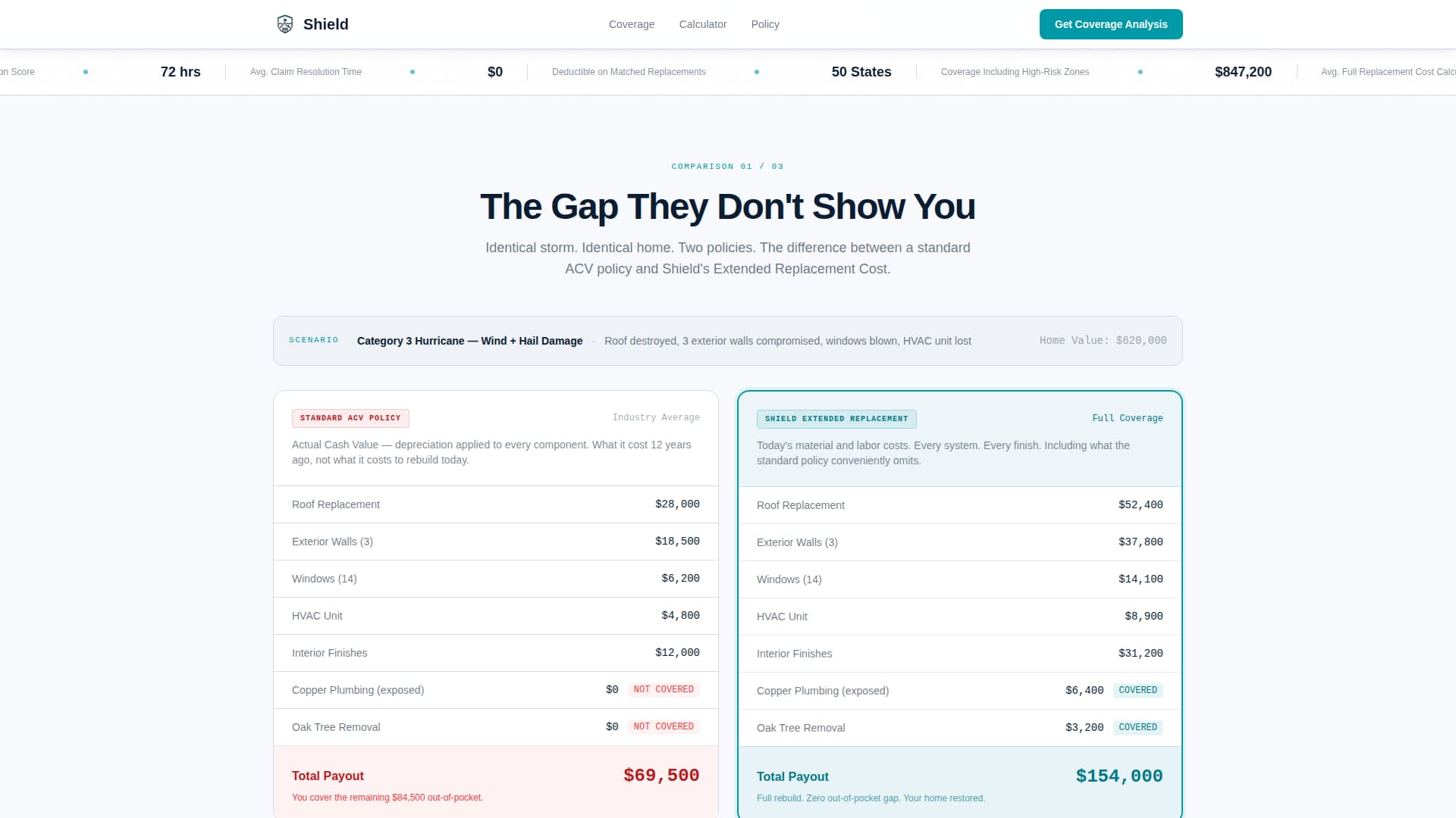 Home - Premium & Landing Page Template
