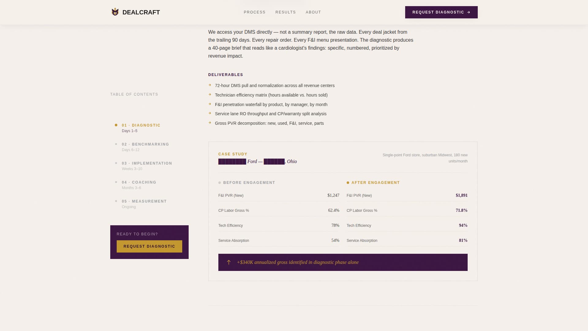 Automotive Consulting Directory Website Template