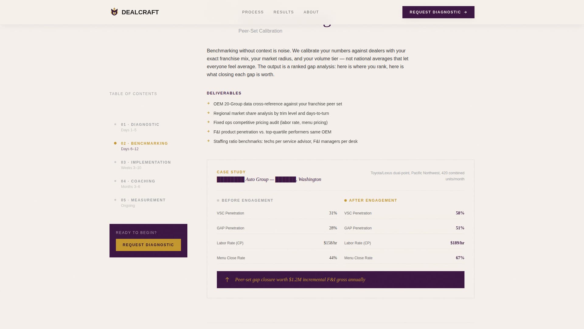 Automotive Consulting Directory Website Template
