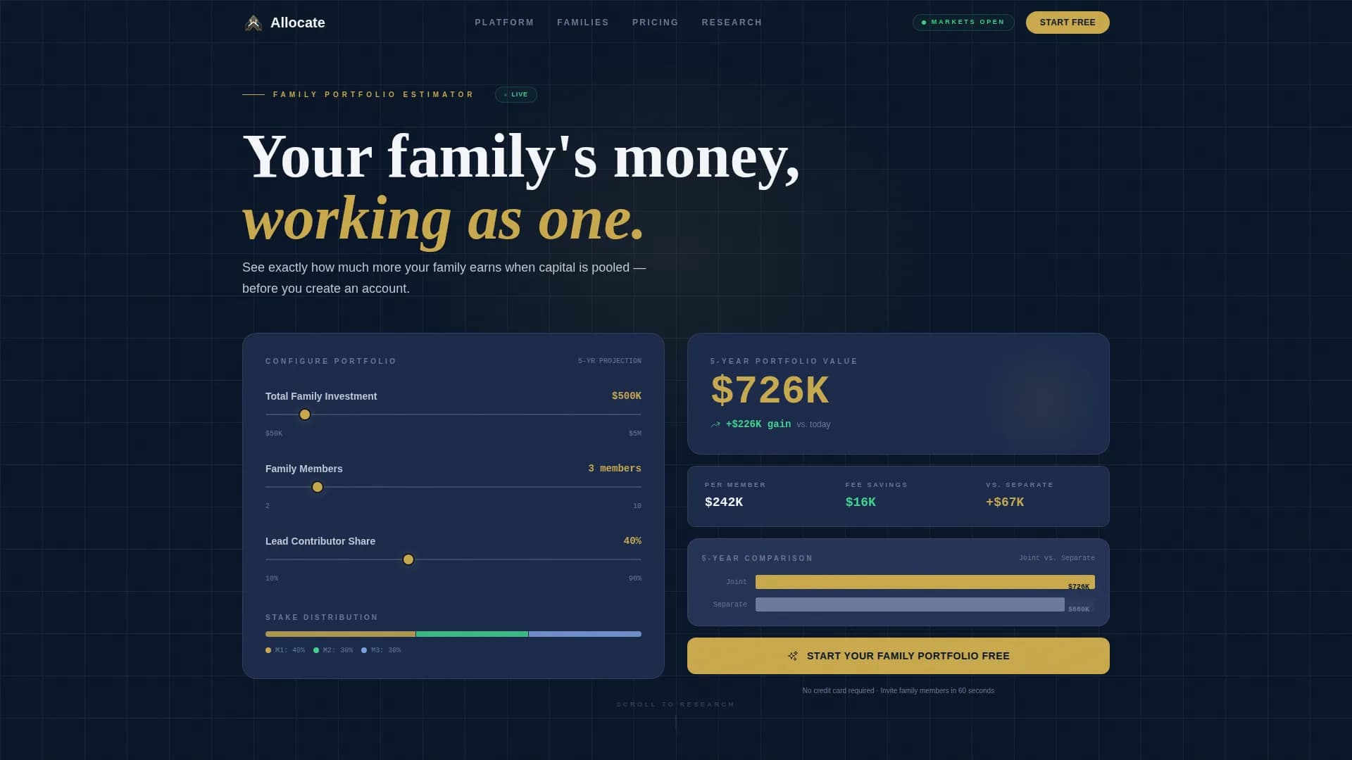 Allocate - Family Capital Management Landing Page Template
