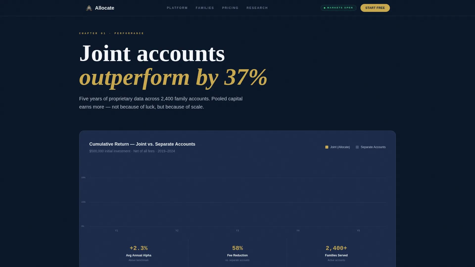 Allocate - Family Capital Management Landing Page Template