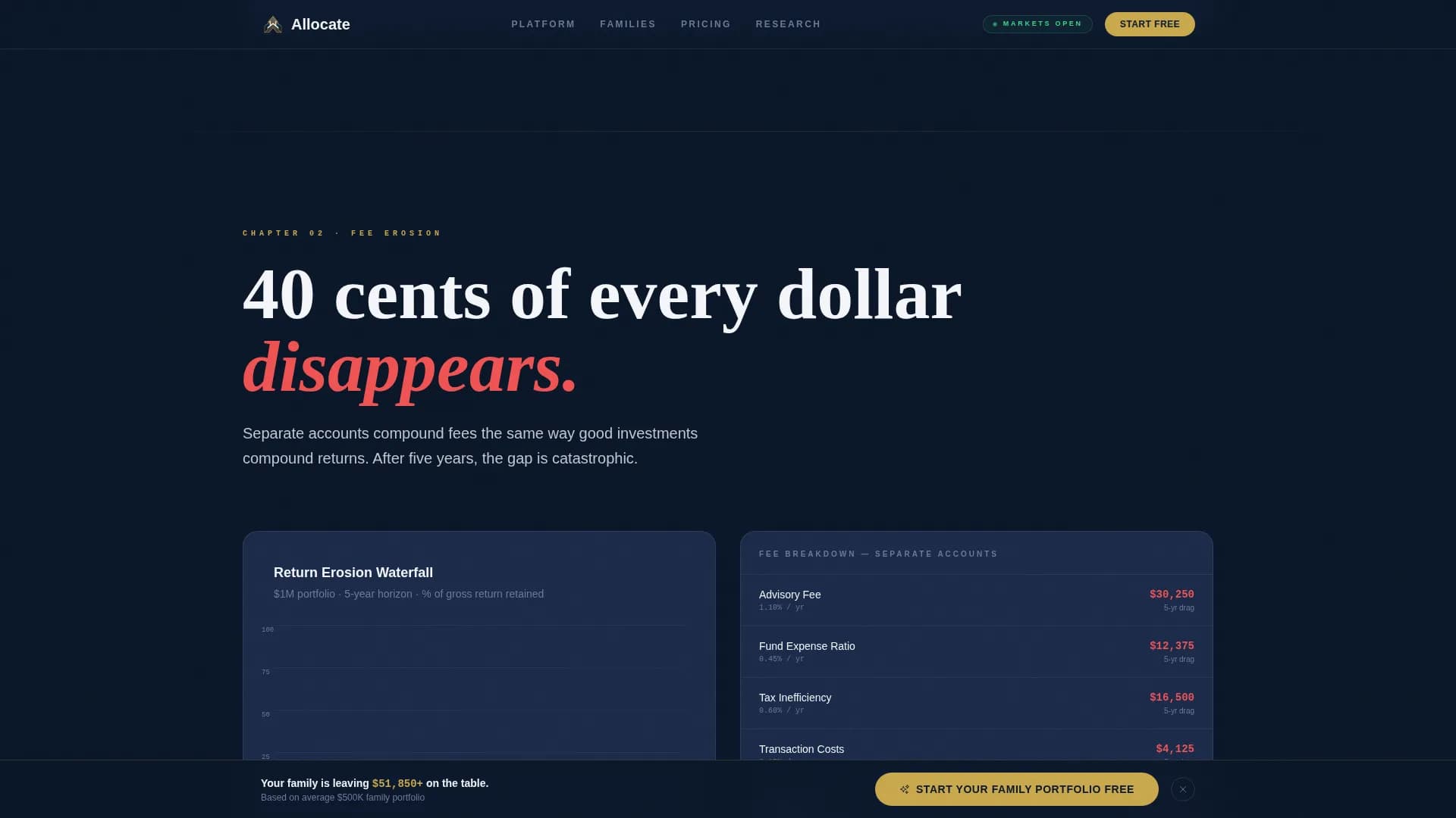 Allocate - Family Capital Management Landing Page Template