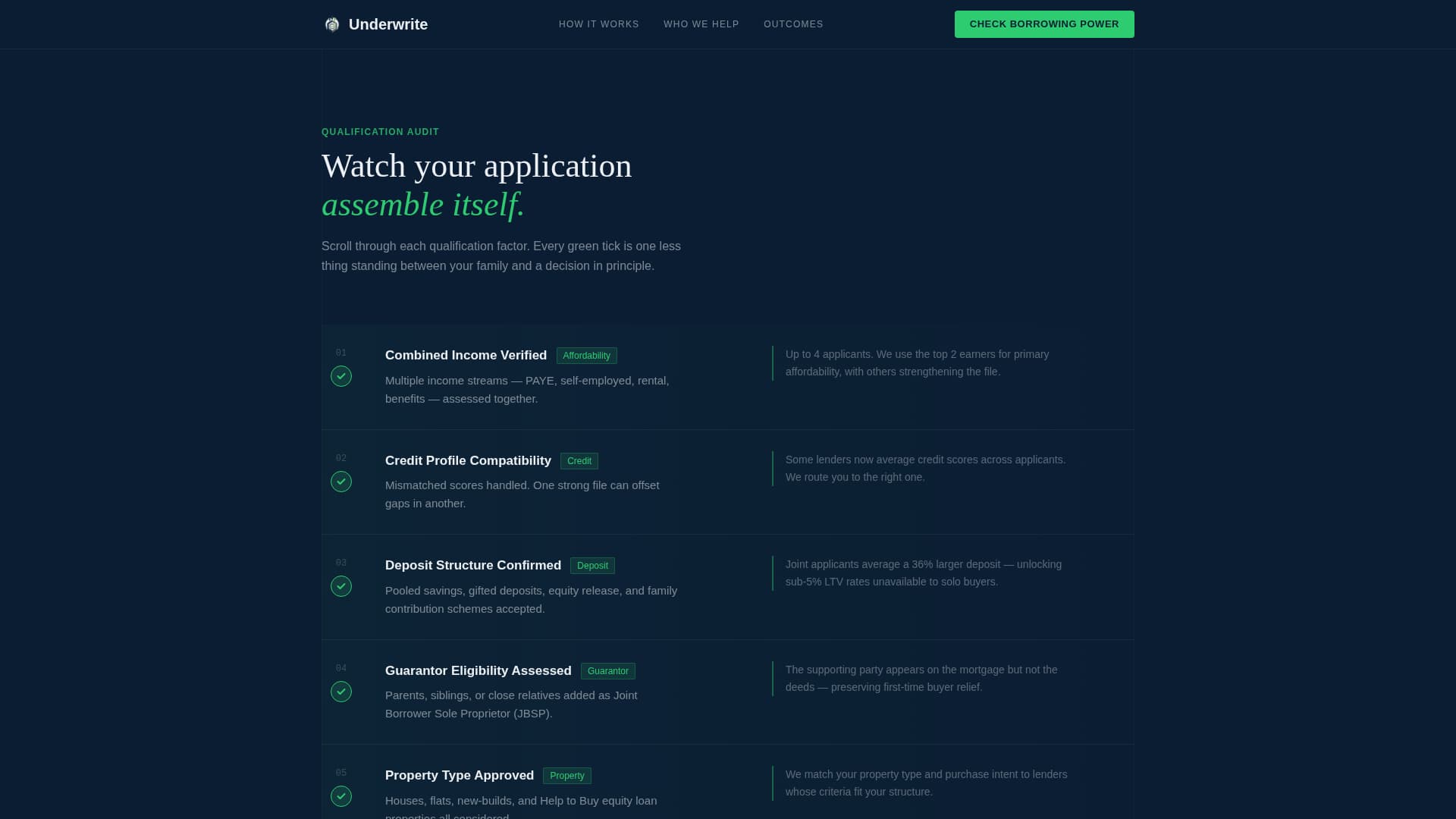 Underwrite - Authoritative Familymortgage Landing Page Template